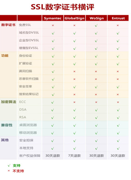 ssl證書,ssl證書購(gòu)買,ssl證書申請(qǐng),ev ssl證書,verisign證書,賽門鐵克ssl,代碼簽名證書,服務(wù)器證書,網(wǎng)站安全證書